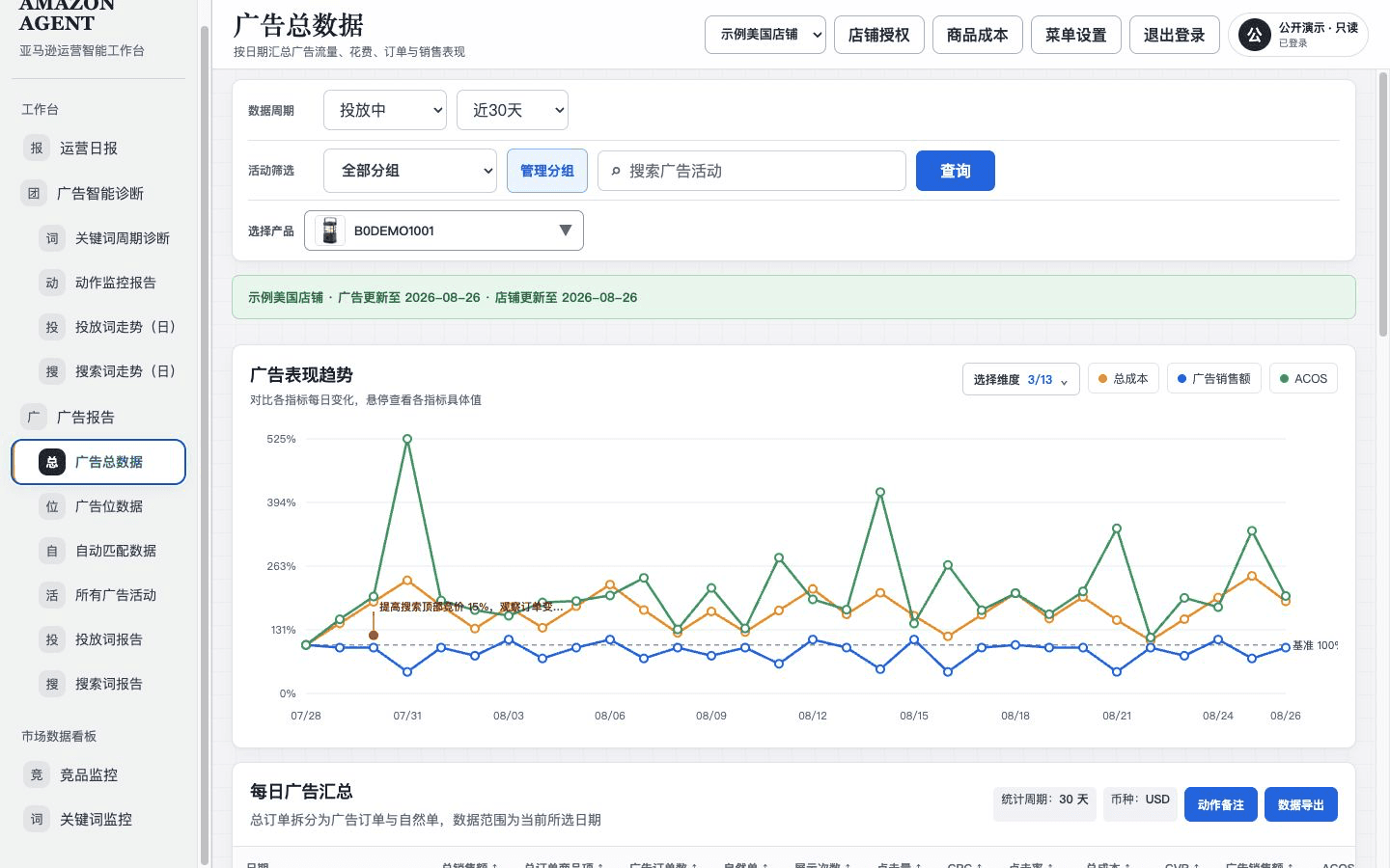 广告报告模拟数据界面