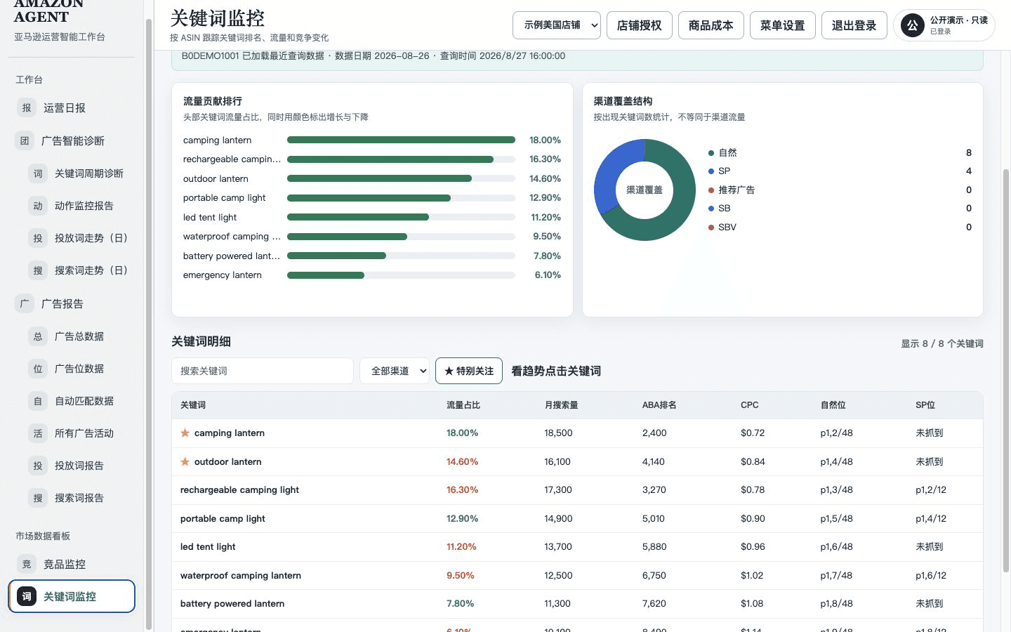 市场监控模拟数据界面